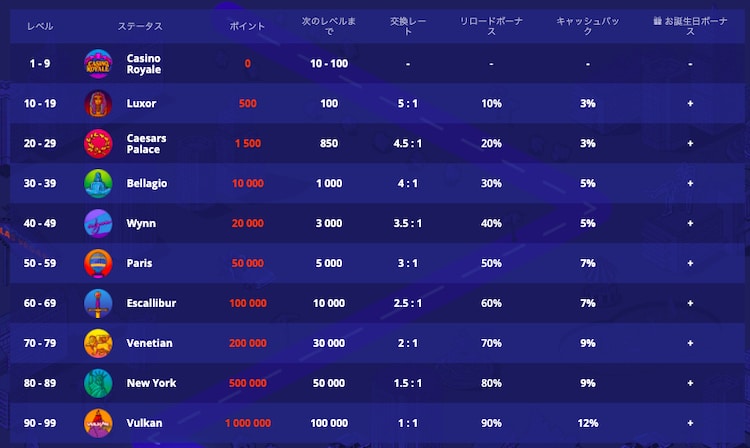 バルカンベガスVIP